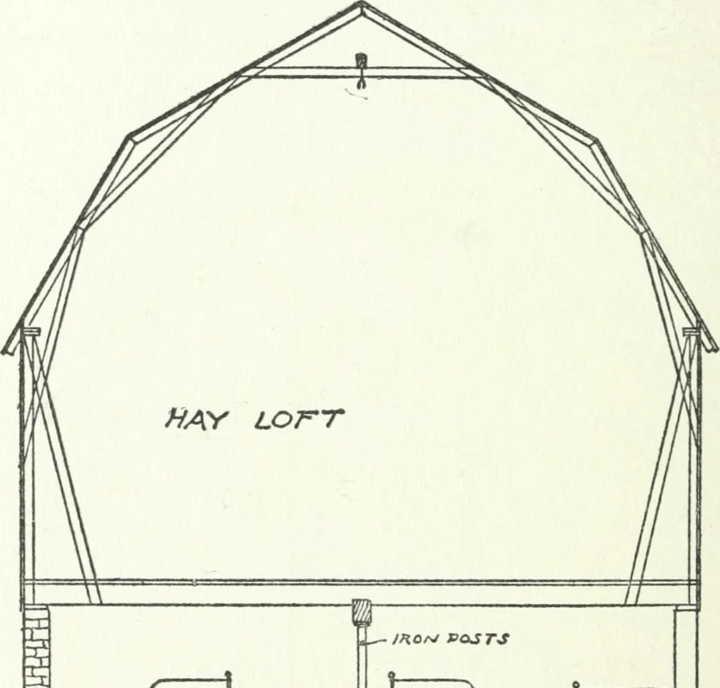 An illustration from Radford's cyclopedia of construction; carpentry, building and architecture. Based on the practical experience of a large staff of experts in actual constrcution work, 1909, leaf 293
