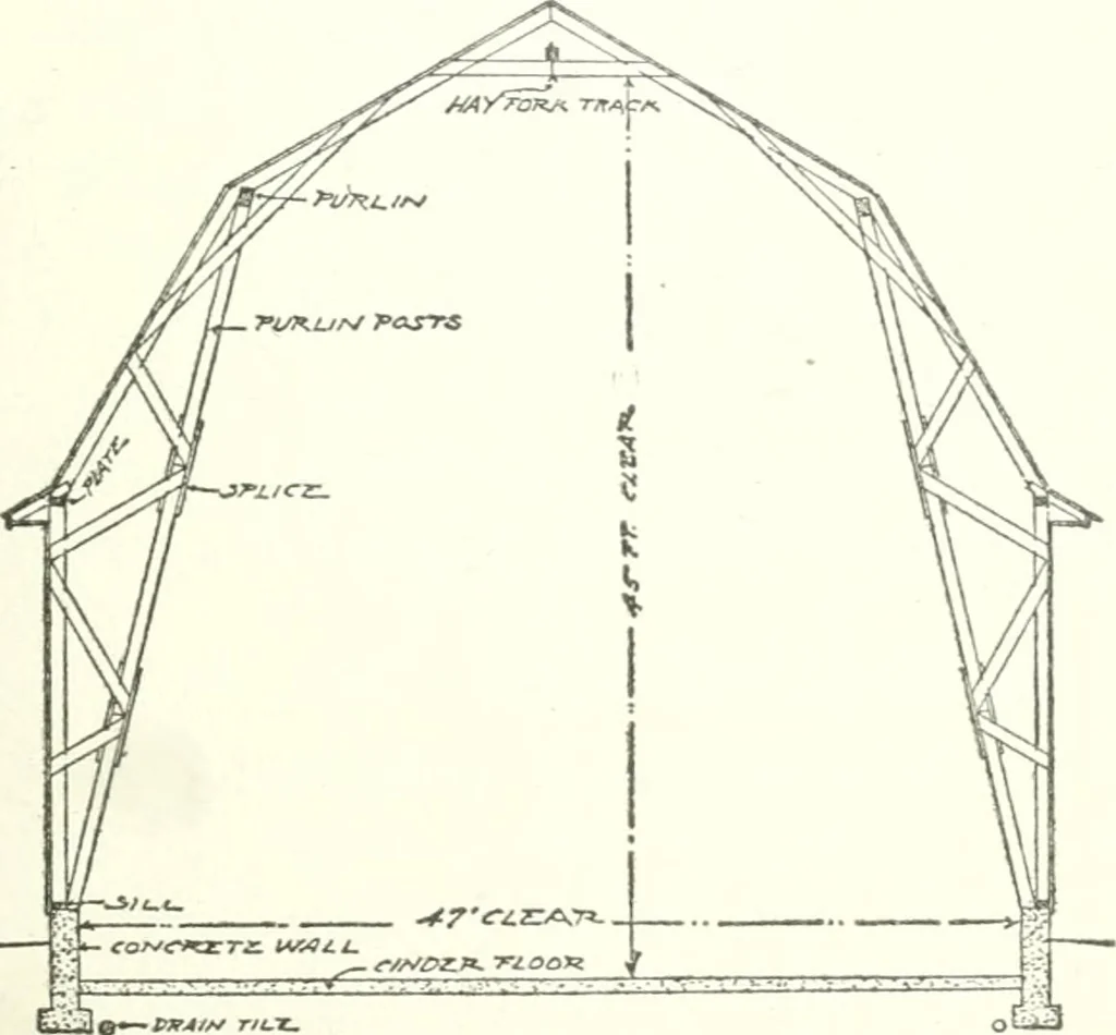 An illustration from Radford's cyclopedia of construction; carpentry, building and architecture. Based on the practical experience of a large staff of experts in actual constrcution work, 1909, leaf 294