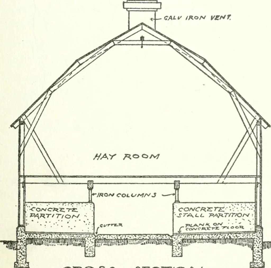 An illustration from Radford's cyclopedia of construction; carpentry, building and architecture. Based on the practical experience of a large staff of experts in actual constrcution work, 1909, leaf 296