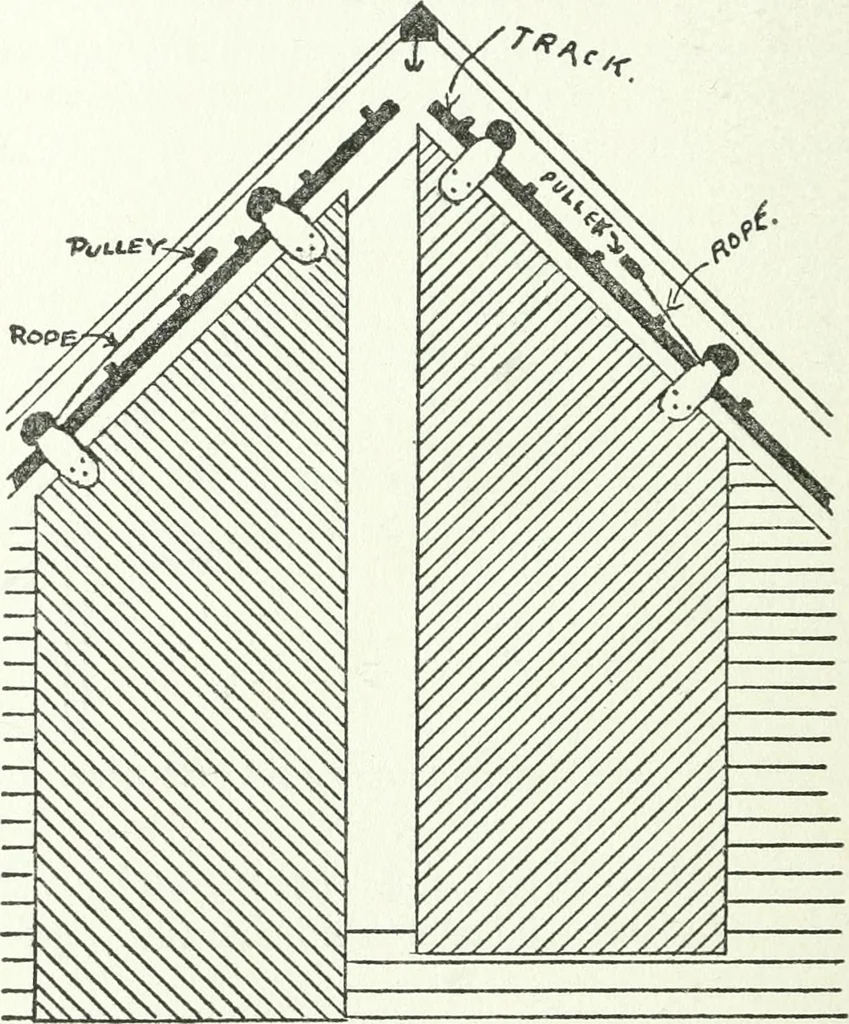 An illustration from Radford's cyclopedia of construction; carpentry, building and architecture. Based on the practical experience of a large staff of experts in actual constrcution work, 1909, leaf 303