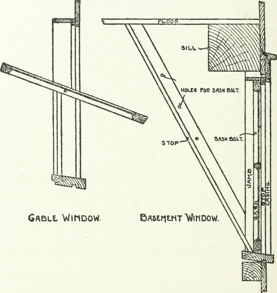 An illustration from Radford's cyclopedia of construction; carpentry, building and architecture. Based on the practical experience of a large staff of experts in actual constrcution work, 1909, leaf 309