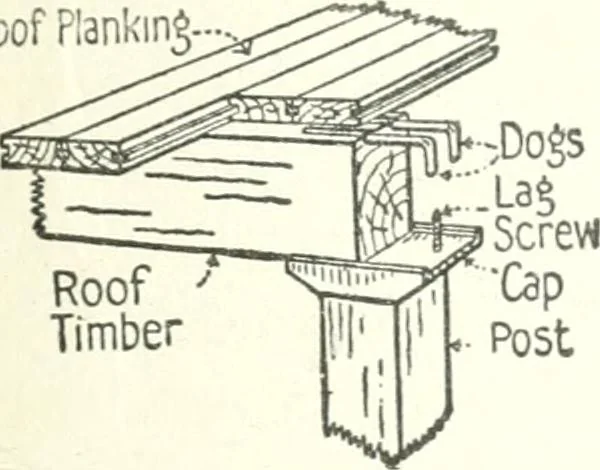 An illustration from Radford's cyclopedia of construction; carpentry, building and architecture. Based on the practical experience of a large staff of experts in actual constrcution work, 1909, leaf 316