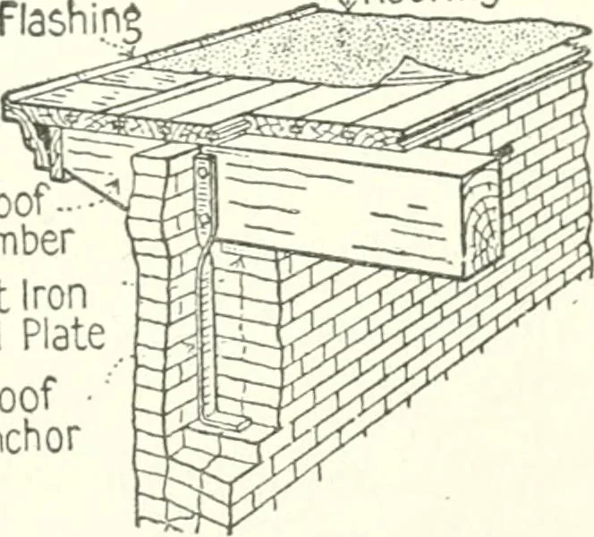 An illustration from Radford's cyclopedia of construction; carpentry, building and architecture. Based on the practical experience of a large staff of experts in actual constrcution work, 1909, leaf 316