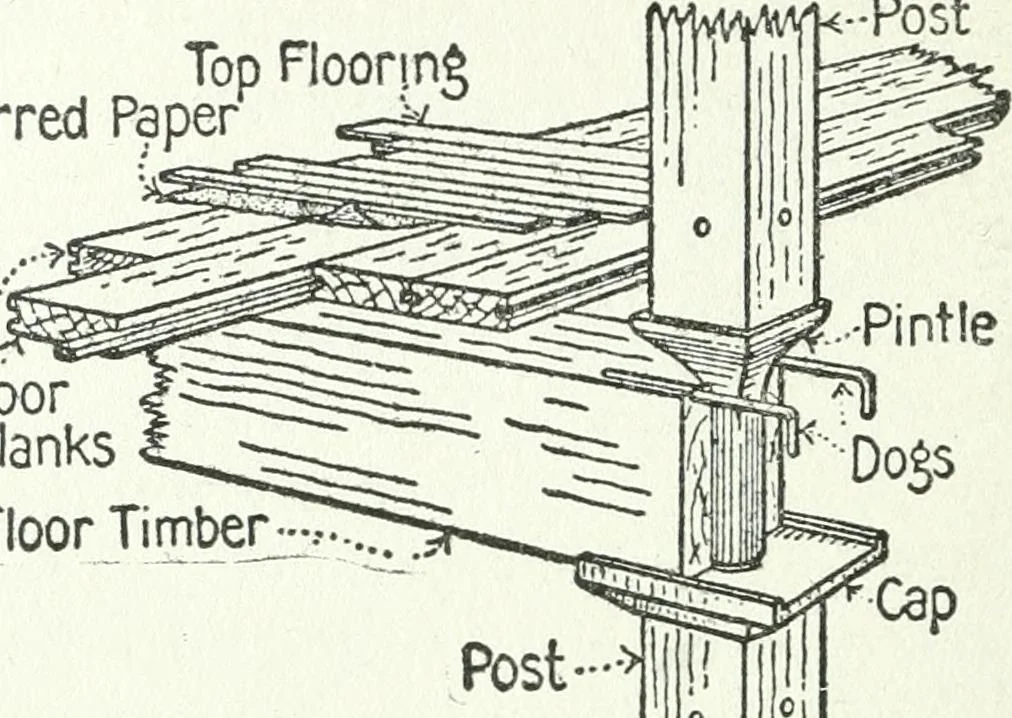 An illustration from Radford's cyclopedia of construction; carpentry, building and architecture. Based on the practical experience of a large staff of experts in actual constrcution work, 1909, leaf 317