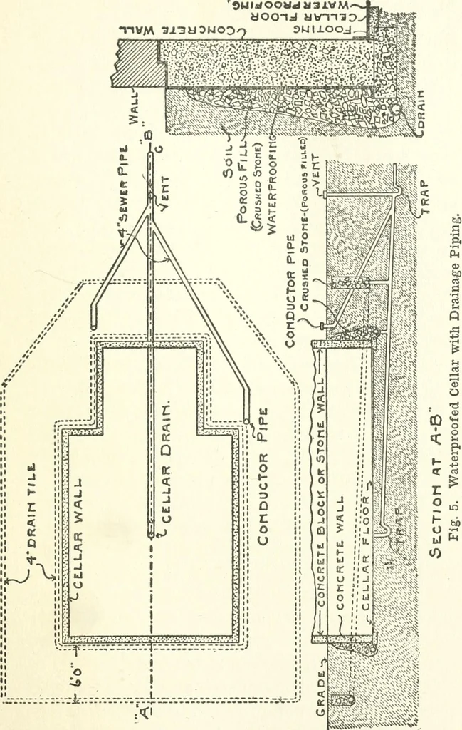 An illustration from Radford's cyclopedia of construction; carpentry, building and architecture. Based on the practical experience of a large staff of experts in actual constrcution work, 1909, leaf 32