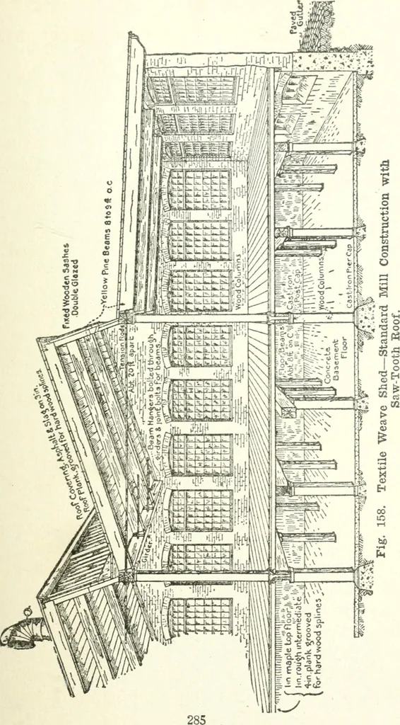 An illustration from Radford's cyclopedia of construction; carpentry, building and architecture. Based on the practical experience of a large staff of experts in actual constrcution work, 1909, leaf 320