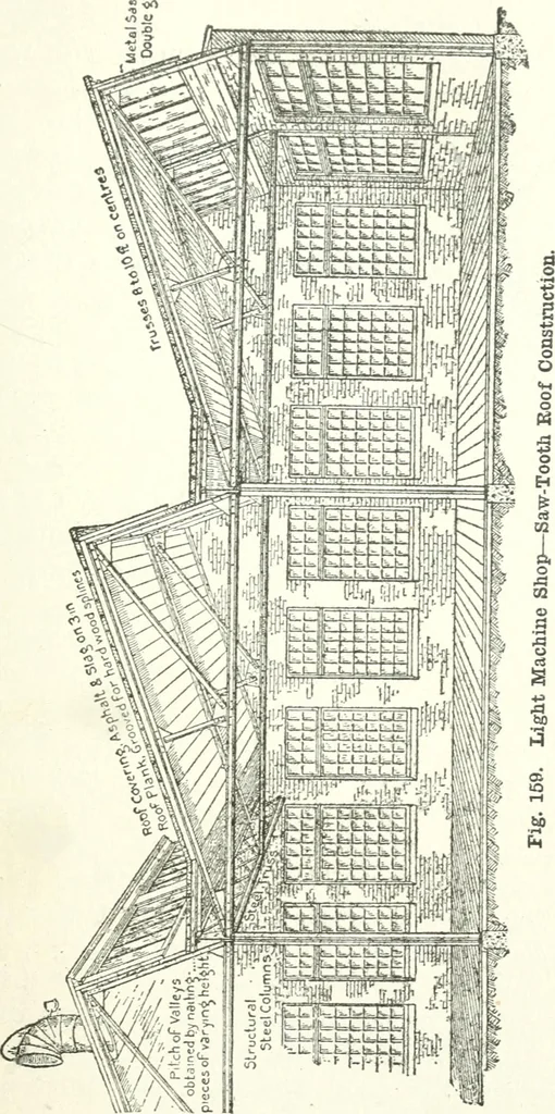 An illustration from Radford's cyclopedia of construction; carpentry, building and architecture. Based on the practical experience of a large staff of experts in actual constrcution work, 1909, leaf 322