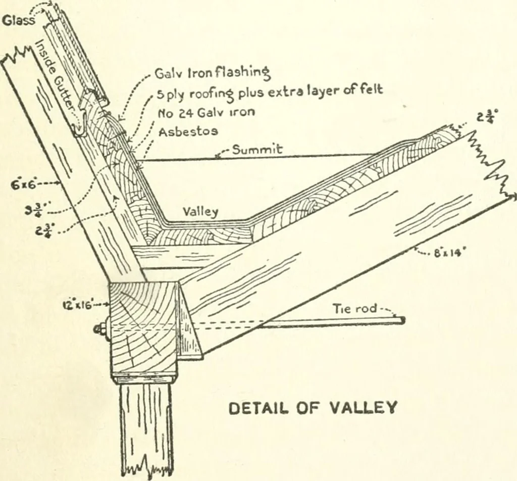 An illustration from Radford's cyclopedia of construction; carpentry, building and architecture. Based on the practical experience of a large staff of experts in actual constrcution work, 1909, leaf 324