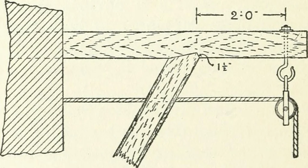 An illustration from Radford's cyclopedia of construction; carpentry, building and architecture. Based on the practical experience of a large staff of experts in actual constrcution work, 1909, leaf 335
