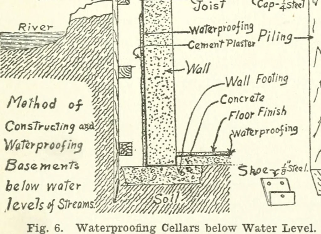 An illustration from Radford's cyclopedia of construction; carpentry, building and architecture. Based on the practical experience of a large staff of experts in actual constrcution work, 1909, leaf 34