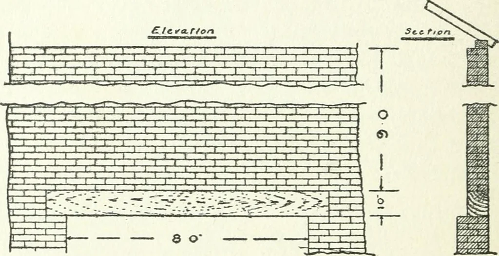 An illustration from Radford's cyclopedia of construction; carpentry, building and architecture. Based on the practical experience of a large staff of experts in actual constrcution work, 1909, leaf 347