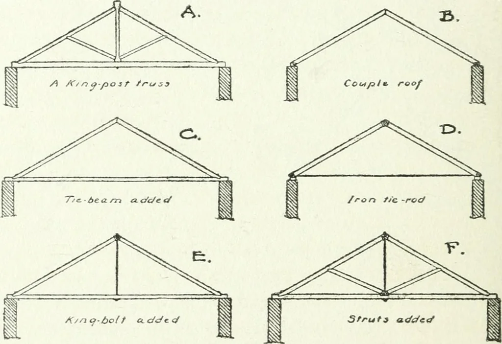 An illustration from Radford's cyclopedia of construction; carpentry, building and architecture. Based on the practical experience of a large staff of experts in actual constrcution work, 1909, leaf 357