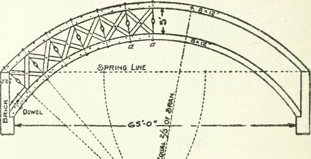 An illustration from Radford's cyclopedia of construction; carpentry, building and architecture. Based on the practical experience of a large staff of experts in actual constrcution work, 1909, leaf 359