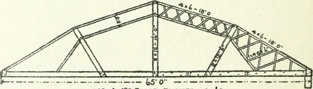 An illustration from Radford's cyclopedia of construction; carpentry, building and architecture. Based on the practical experience of a large staff of experts in actual constrcution work, 1909, leaf 359
