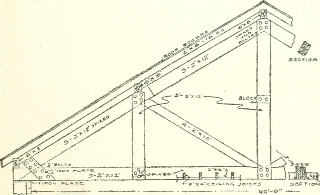An illustration from Radford's cyclopedia of construction; carpentry, building and architecture. Based on the practical experience of a large staff of experts in actual constrcution work, 1909, leaf 360