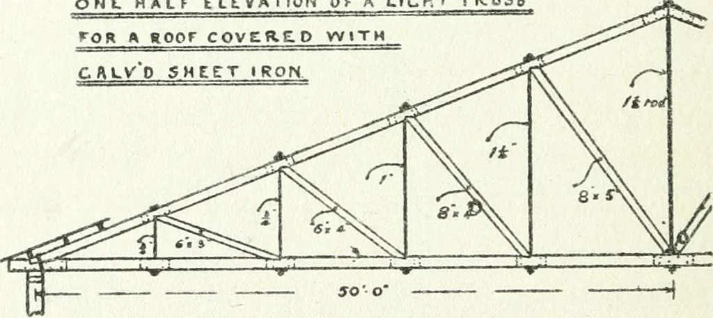 An illustration from Radford's cyclopedia of construction; carpentry, building and architecture. Based on the practical experience of a large staff of experts in actual constrcution work, 1909, leaf 361