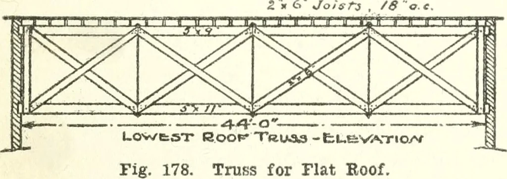 An illustration from Radford's cyclopedia of construction; carpentry, building and architecture. Based on the practical experience of a large staff of experts in actual constrcution work, 1909, leaf 364