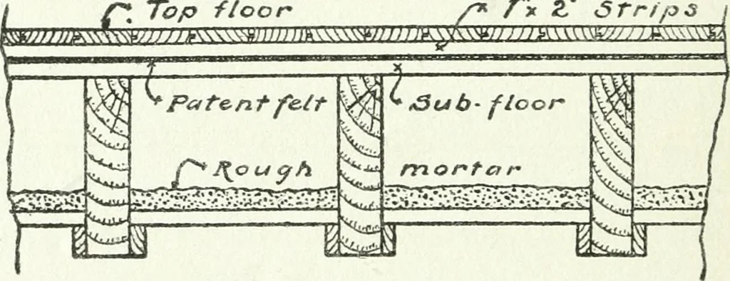 An illustration from Radford's cyclopedia of construction; carpentry, building and architecture. Based on the practical experience of a large staff of experts in actual constrcution work, 1909, leaf 365
