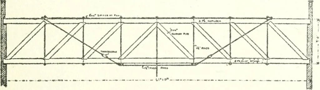 An illustration from Radford's cyclopedia of construction; carpentry, building and architecture. Based on the practical experience of a large staff of experts in actual constrcution work, 1909, leaf 366