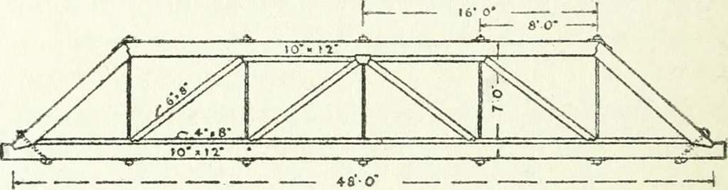 An illustration from Radford's cyclopedia of construction; carpentry, building and architecture. Based on the practical experience of a large staff of experts in actual constrcution work, 1909, leaf 367