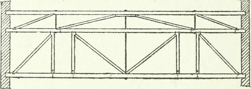 An illustration from Radford's cyclopedia of construction; carpentry, building and architecture. Based on the practical experience of a large staff of experts in actual constrcution work, 1909, leaf 369