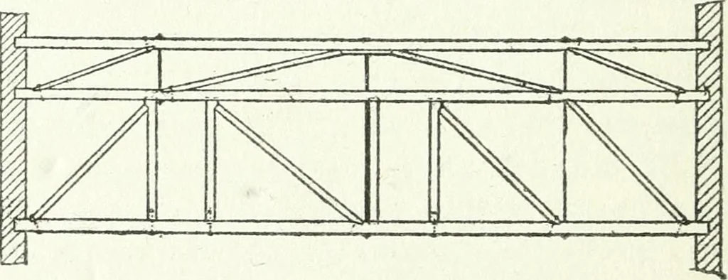 An illustration from Radford's cyclopedia of construction; carpentry, building and architecture. Based on the practical experience of a large staff of experts in actual constrcution work, 1909, leaf 369