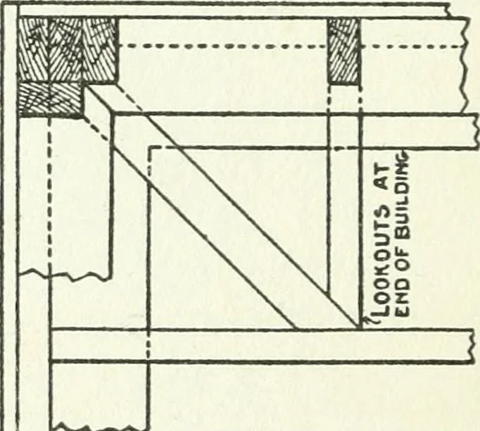 An illustration from Radford's cyclopedia of construction; carpentry, building and architecture. Based on the practical experience of a large staff of experts in actual constrcution work, 1909, leaf 39