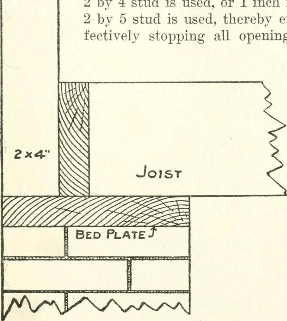An illustration from Radford's cyclopedia of construction; carpentry, building and architecture. Based on the practical experience of a large staff of experts in actual constrcution work, 1909, leaf 40