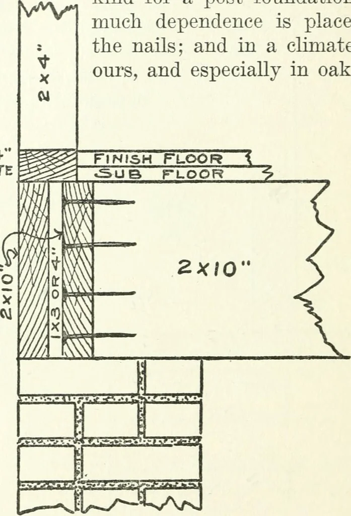 An illustration from Radford's cyclopedia of construction; carpentry, building and architecture. Based on the practical experience of a large staff of experts in actual constrcution work, 1909, leaf 41