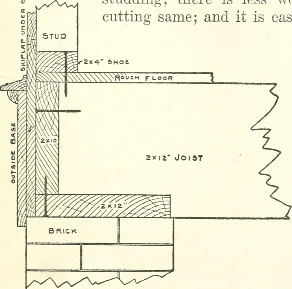 An illustration from Radford's cyclopedia of construction; carpentry, building and architecture. Based on the practical experience of a large staff of experts in actual constrcution work, 1909, leaf 42