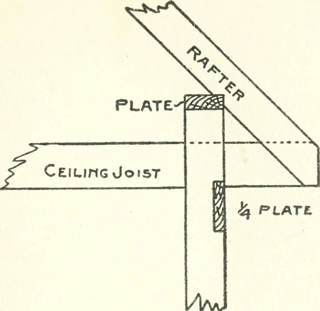 An illustration from Radford's cyclopedia of construction; carpentry, building and architecture. Based on the practical experience of a large staff of experts in actual constrcution work, 1909, leaf 48