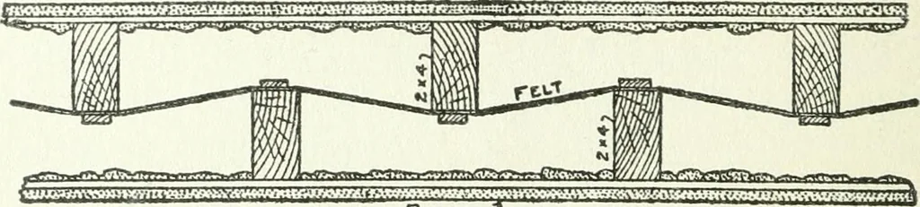 An illustration from Radford's cyclopedia of construction; carpentry, building and architecture. Based on the practical experience of a large staff of experts in actual constrcution work, 1909, leaf 51
