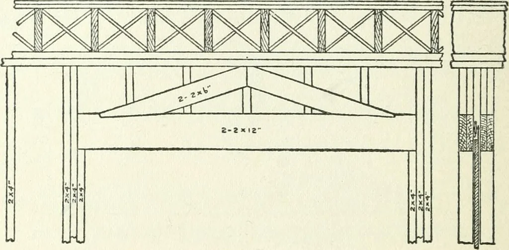 An illustration from Radford's cyclopedia of construction; carpentry, building and architecture. Based on the practical experience of a large staff of experts in actual constrcution work, 1909, leaf 53