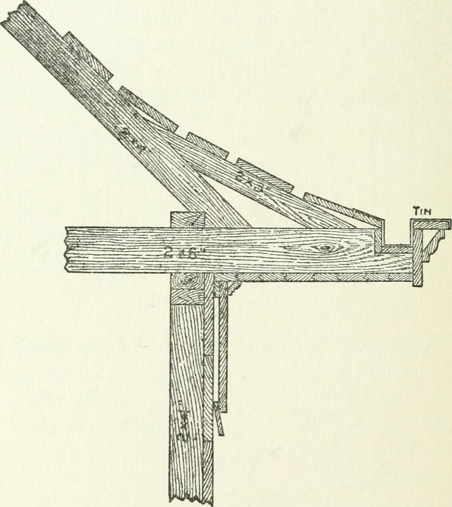 An illustration from Radford's cyclopedia of construction; carpentry, building and architecture. Based on the practical experience of a large staff of experts in actual constrcution work, 1909, leaf 57