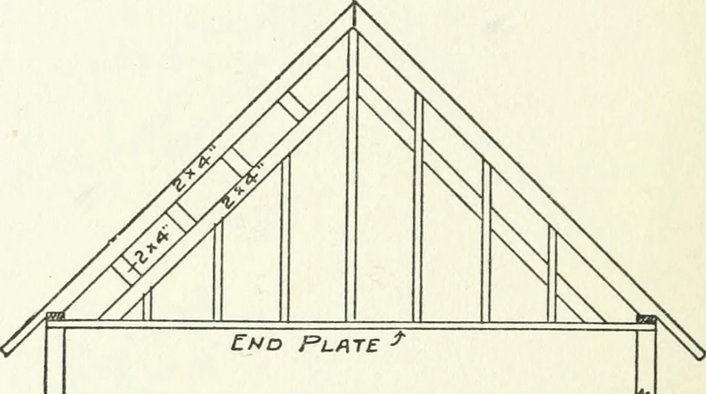An illustration from Radford's cyclopedia of construction; carpentry, building and architecture. Based on the practical experience of a large staff of experts in actual constrcution work, 1909, leaf 61