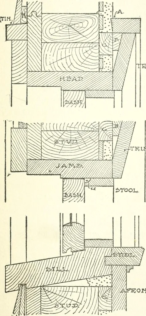 An illustration from Radford's cyclopedia of construction; carpentry, building and architecture. Based on the practical experience of a large staff of experts in actual constrcution work, 1909, leaf 66