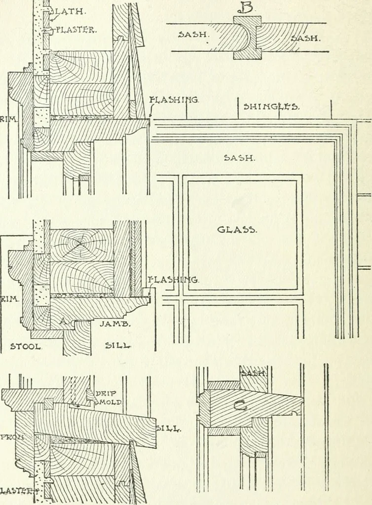 An illustration from Radford's cyclopedia of construction; carpentry, building and architecture. Based on the practical experience of a large staff of experts in actual constrcution work, 1909, leaf 69