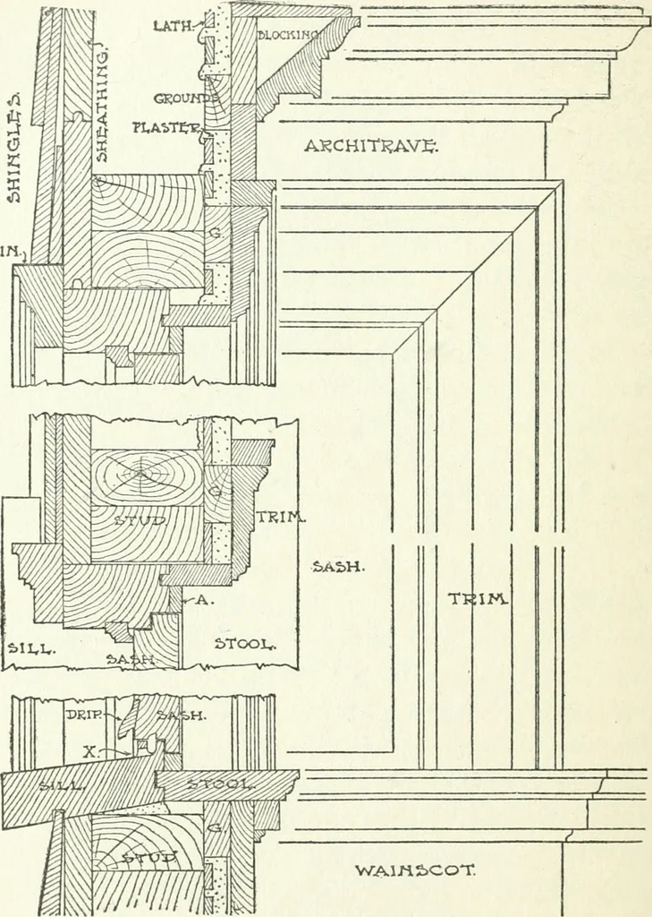 An illustration from Radford's cyclopedia of construction; carpentry, building and architecture. Based on the practical experience of a large staff of experts in actual constrcution work, 1909, leaf 73