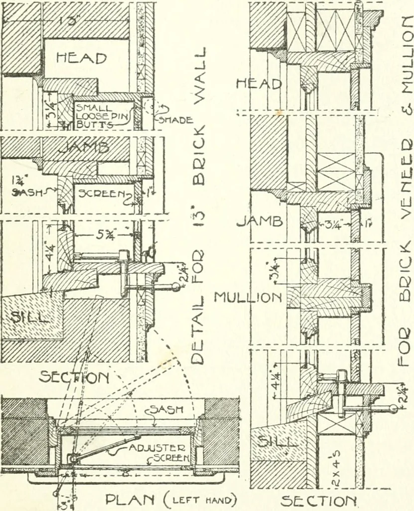 An illustration from Radford's cyclopedia of construction; carpentry, building and architecture. Based on the practical experience of a large staff of experts in actual constrcution work, 1909, leaf 76