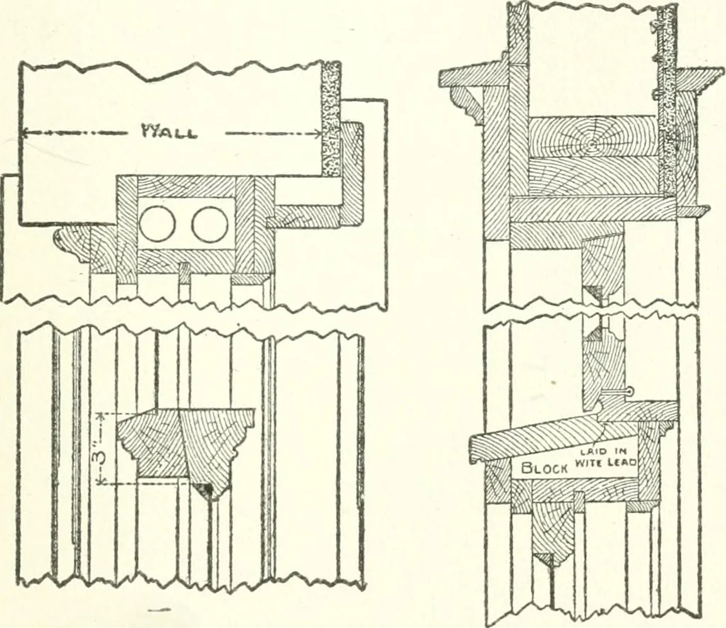 An illustration from Radford's cyclopedia of construction; carpentry, building and architecture. Based on the practical experience of a large staff of experts in actual constrcution work, 1909, leaf 80