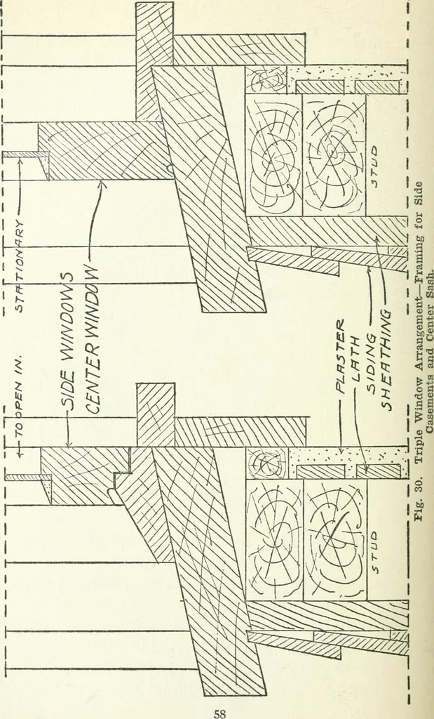 An illustration from Radford's cyclopedia of construction; carpentry, building and architecture. Based on the practical experience of a large staff of experts in actual constrcution work, 1909, leaf 81
