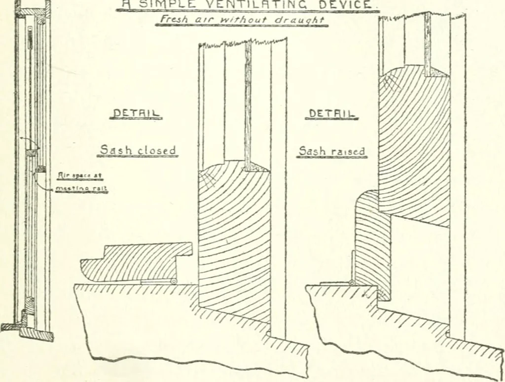 An illustration from Radford's cyclopedia of construction; carpentry, building and architecture. Based on the practical experience of a large staff of experts in actual constrcution work, 1909, leaf 84