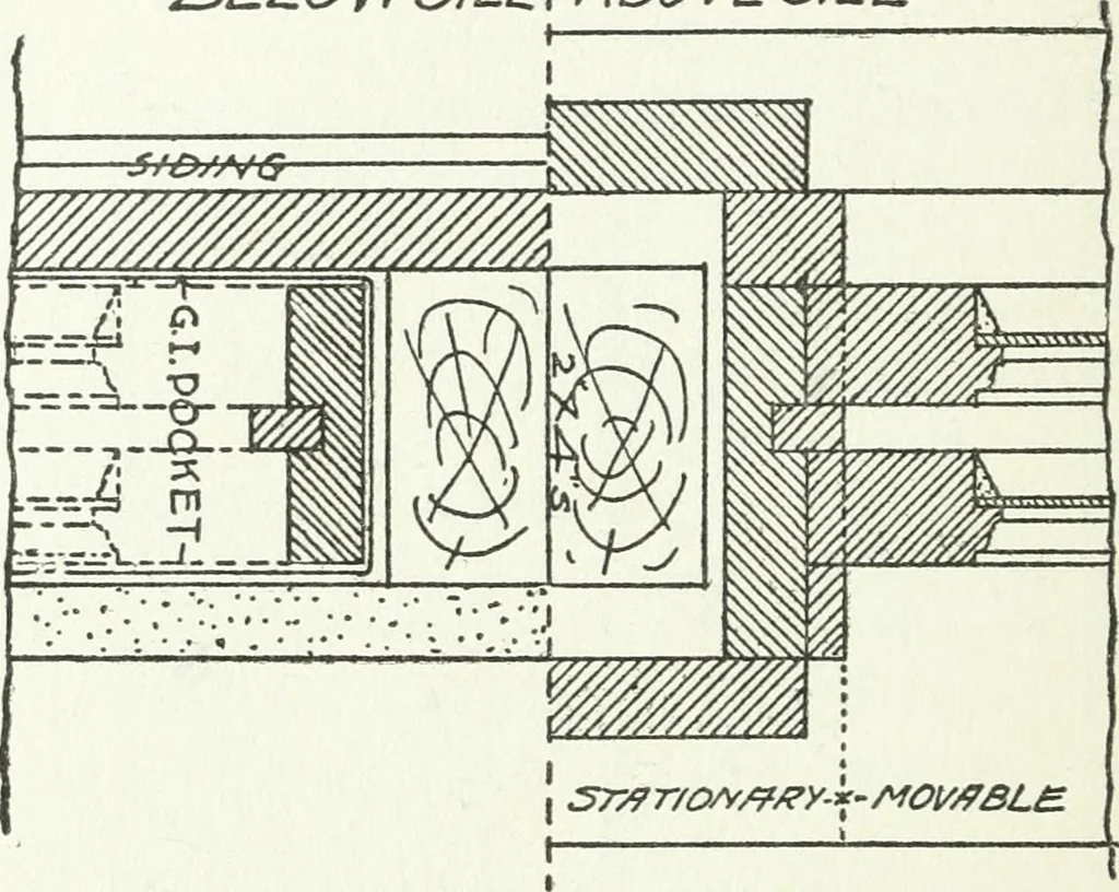 An illustration from Radford's cyclopedia of construction; carpentry, building and architecture. Based on the practical experience of a large staff of experts in actual constrcution work, 1909, leaf 87
