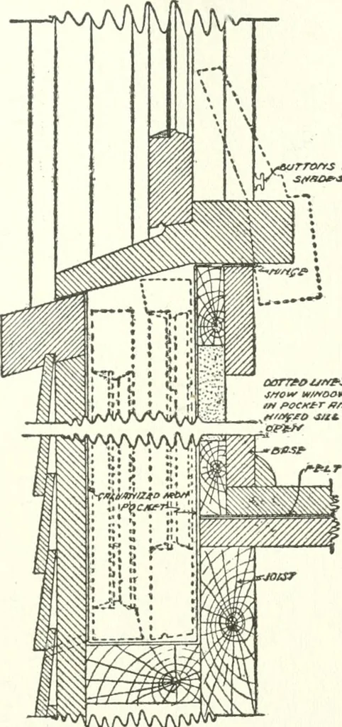 An illustration from Radford's cyclopedia of construction; carpentry, building and architecture. Based on the practical experience of a large staff of experts in actual constrcution work, 1909, leaf 88