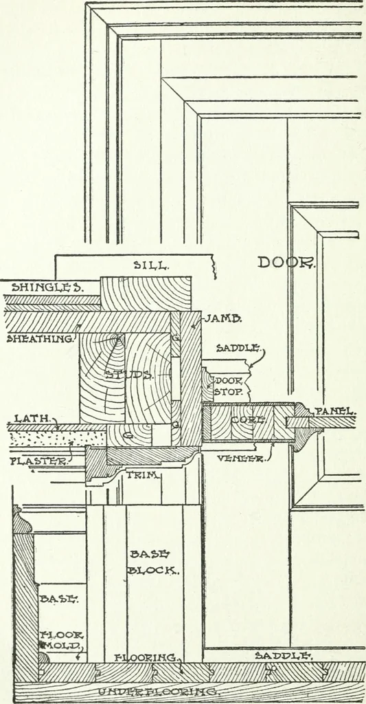 An illustration from Radford's cyclopedia of construction; carpentry, building and architecture. Based on the practical experience of a large staff of experts in actual constrcution work, 1909, leaf 93