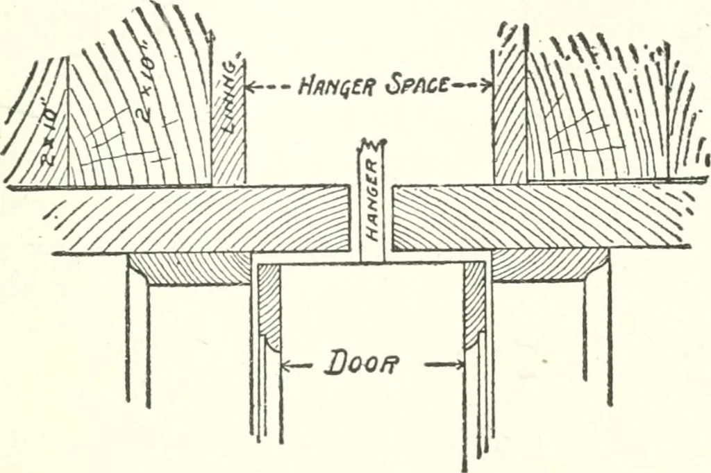 An illustration from Radford's cyclopedia of construction; carpentry, building and architecture. Based on the practical experience of a large staff of experts in actual constrcution work, 1909, leaf 96
