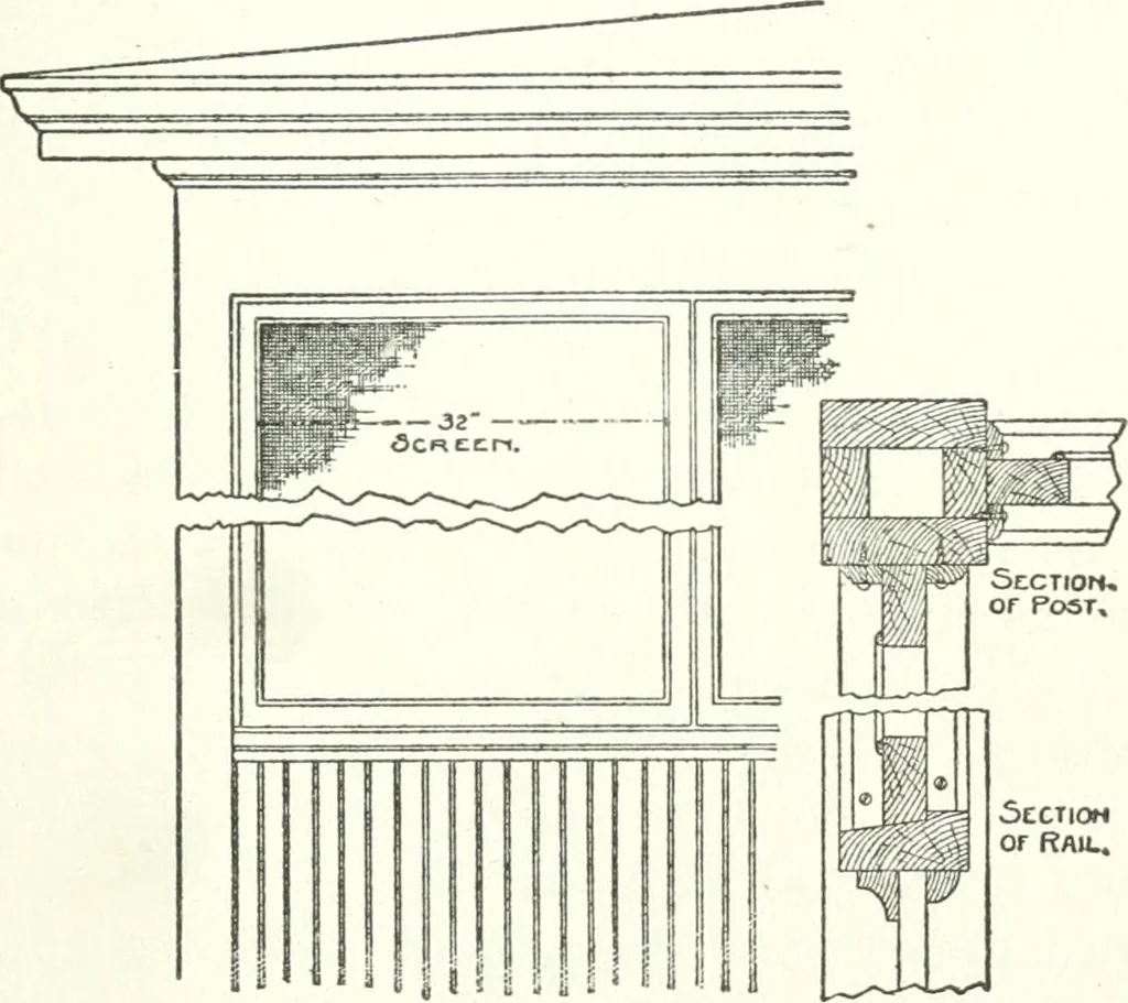 An illustration from Radford's cyclopedia of construction; carpentry, building and architecture. Based on the practical experience of a large staff of experts in actual constrcution work, 1909, leaf 98