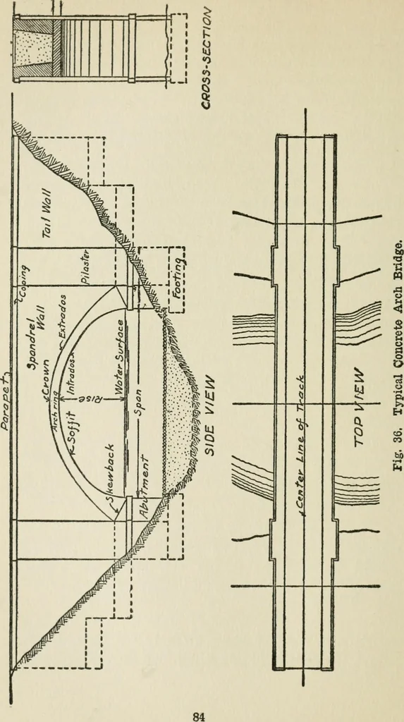 An illustration from Radford's cyclopedia of construction; carpentry, building and architecture. Based on the practical experience of a large staff of experts in actual constrcution work, 1909, leaf 109