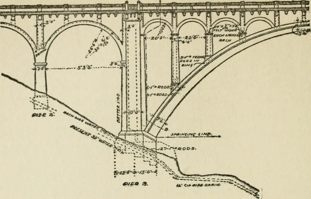 An illustration from Radford's cyclopedia of construction; carpentry, building and architecture. Based on the practical experience of a large staff of experts in actual constrcution work, 1909, leaf 115