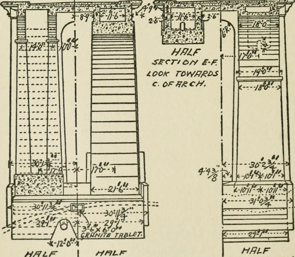 An illustration from Radford's cyclopedia of construction; carpentry, building and architecture. Based on the practical experience of a large staff of experts in actual constrcution work, 1909, leaf 115